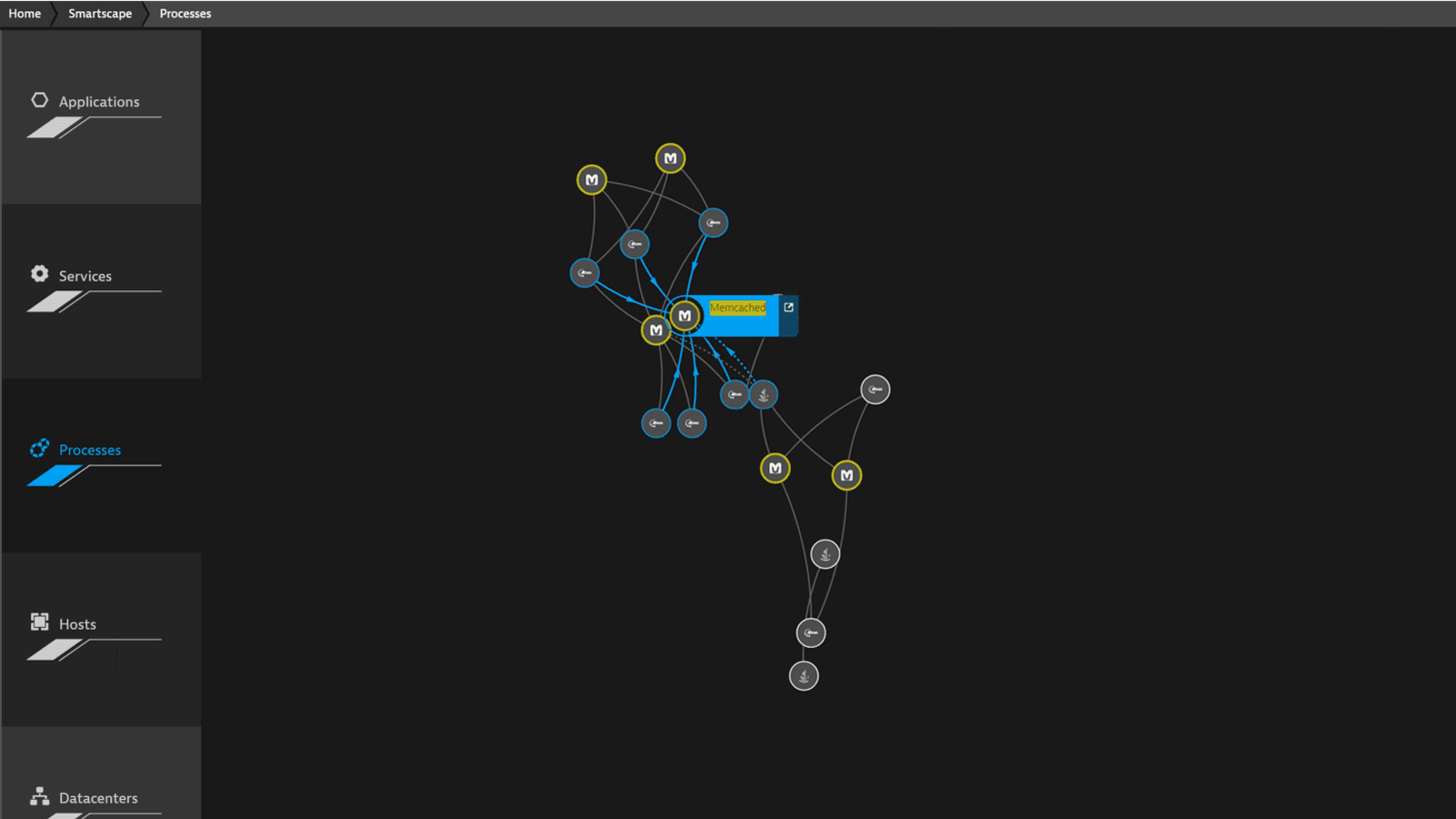 See all connections with Memcached