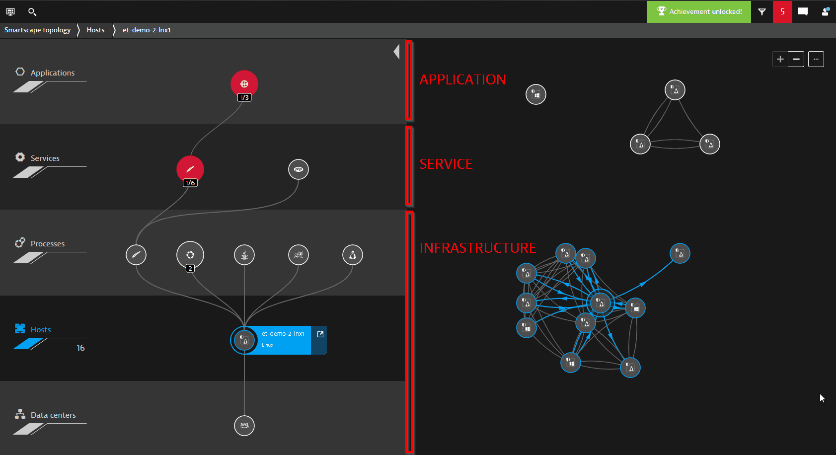 Problem impact shown in Smartscape