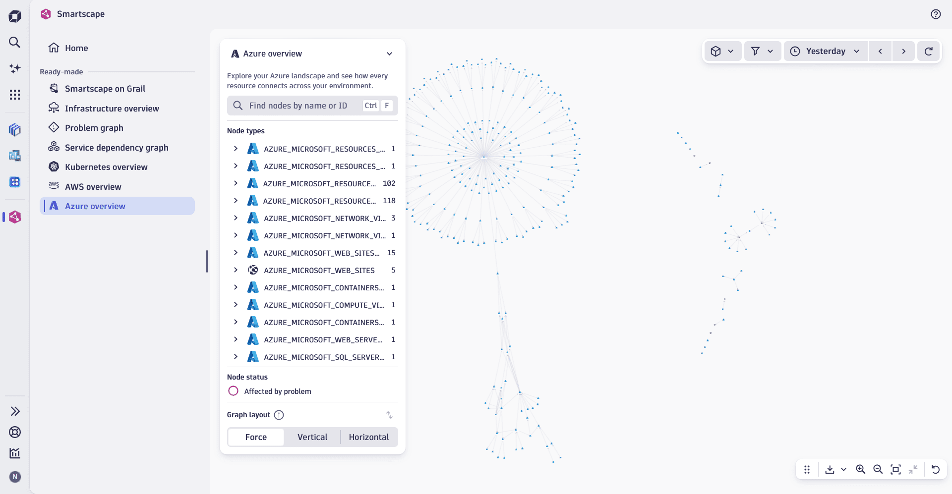 An example of a Smartscape Azure overview starting view