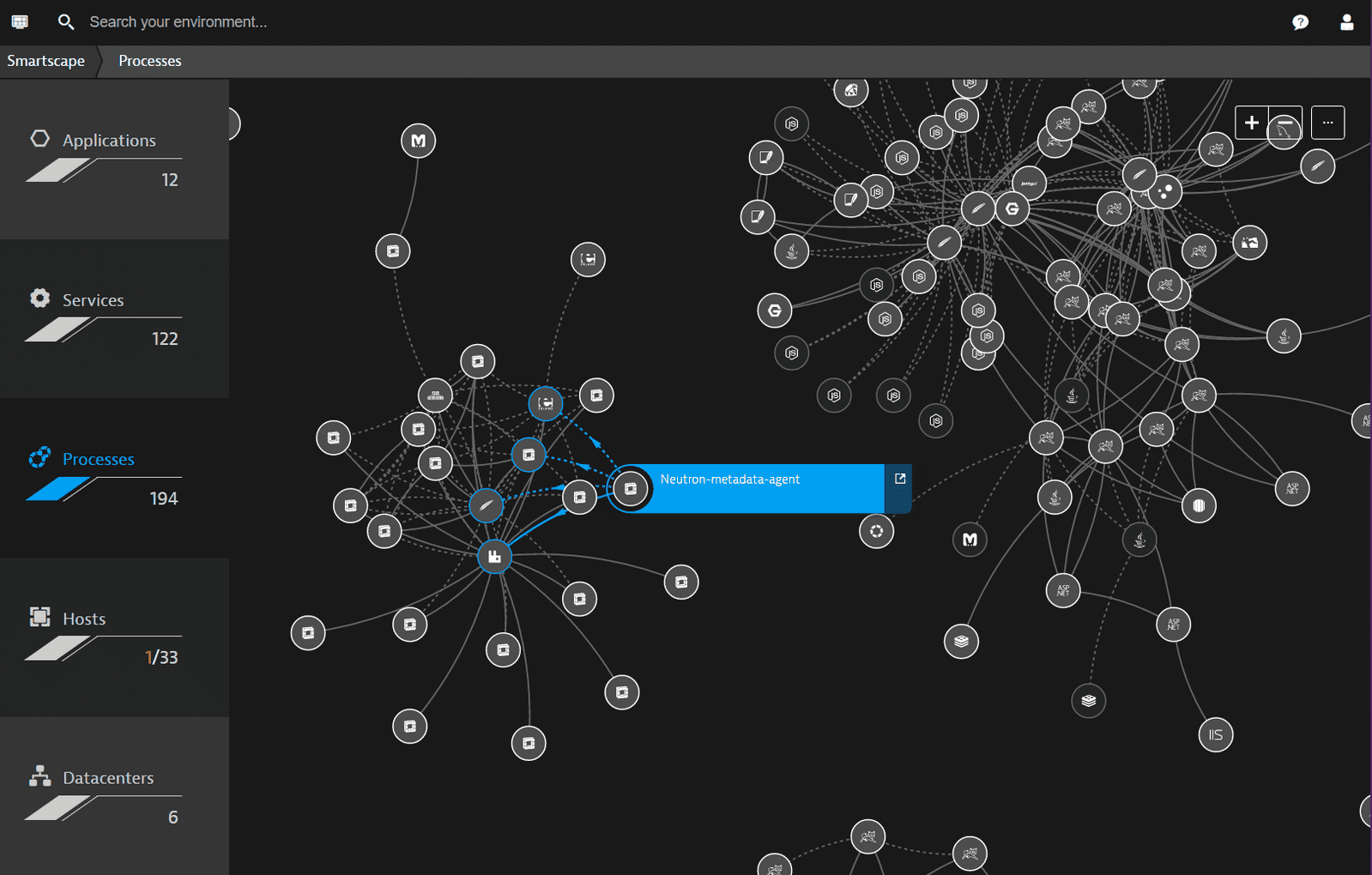 Visualize Your Environment Topology Through Smartscape | Dynatrace ...