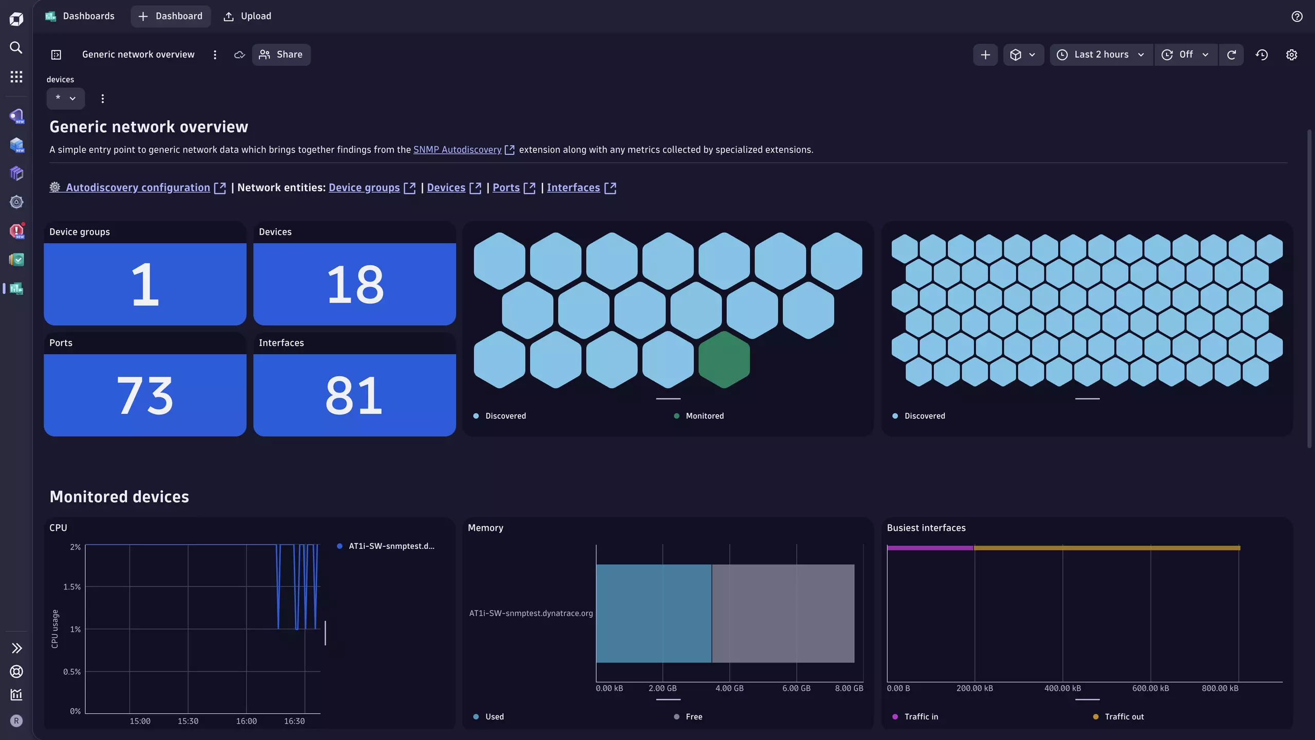 The "Generic network overview" dashboard