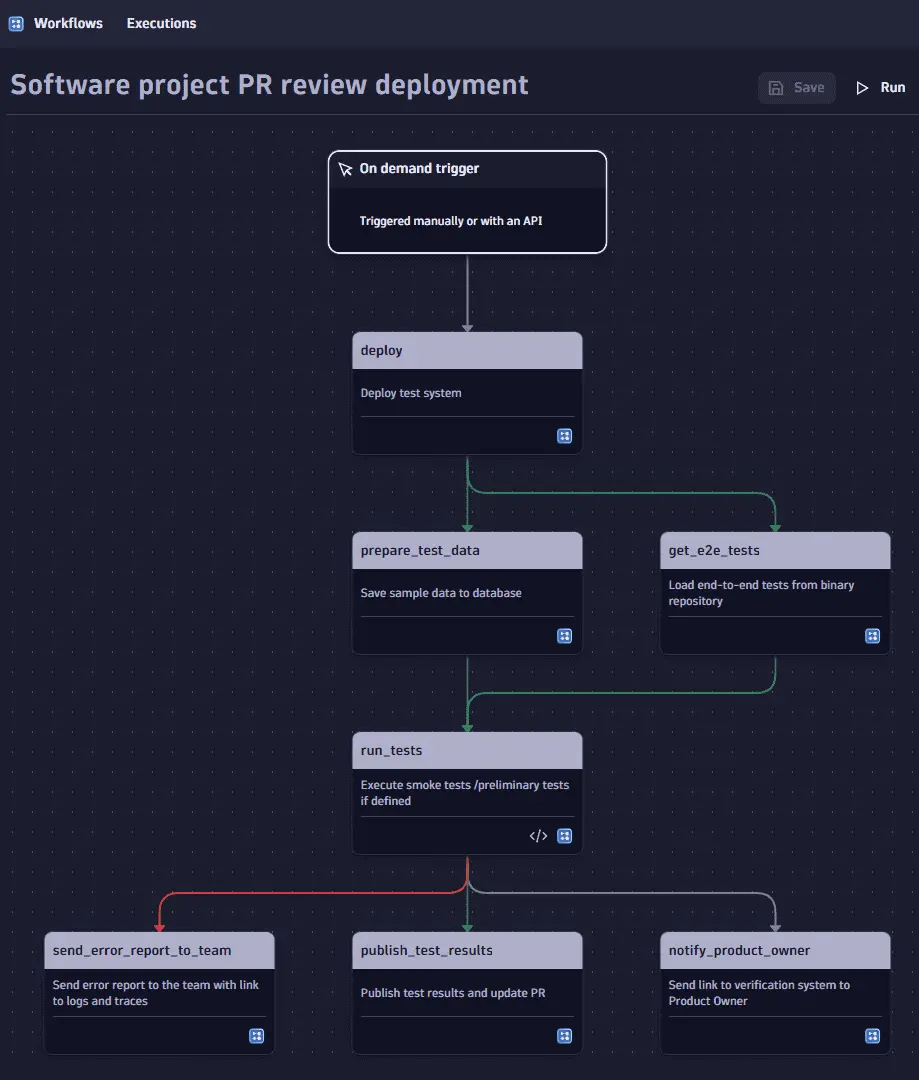 Screenshot of Software project PR review deployment Workflows example