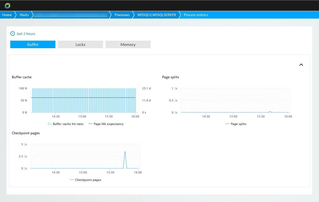 SQL monitoring