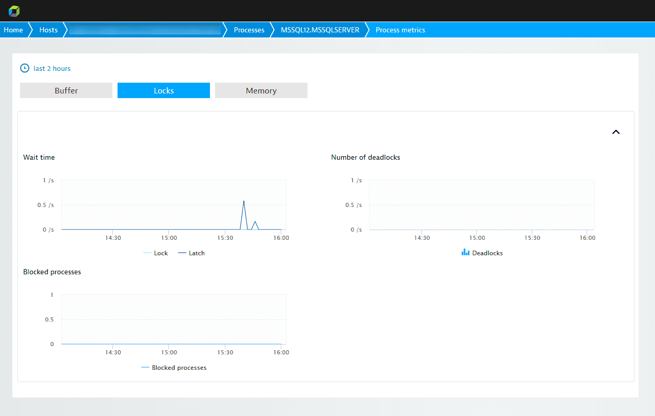 SQL monitoring