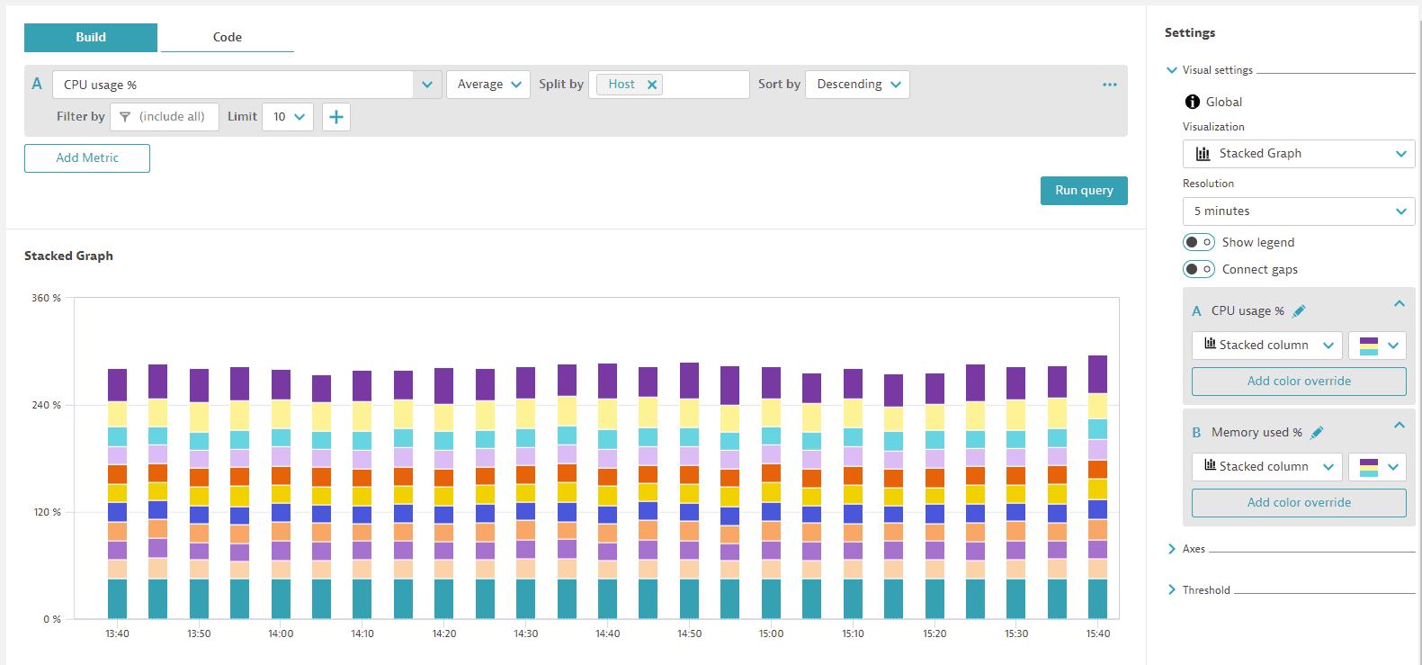 Stacked graph (column) example