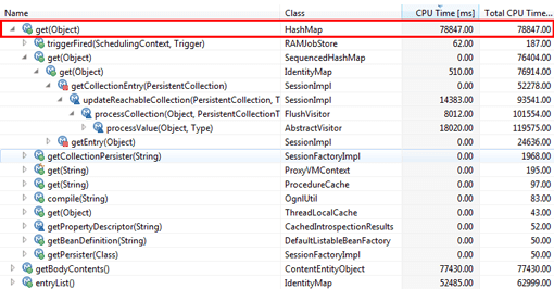 The call to HashMap.get requires the most CPU time; the return call tree shows what the calls were.