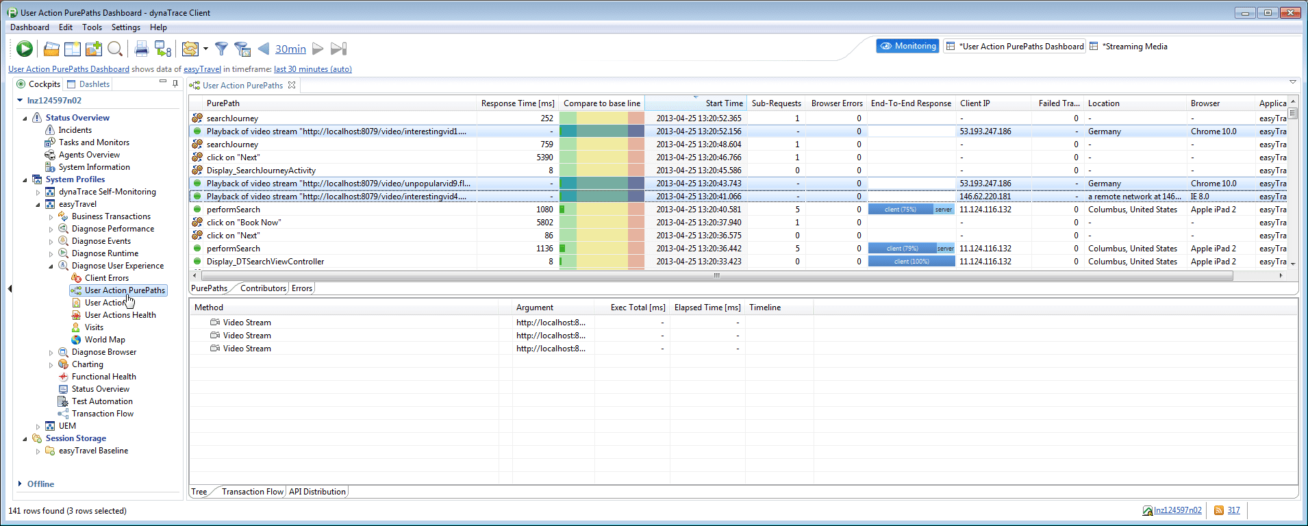 User Actions PurePath Dashboard