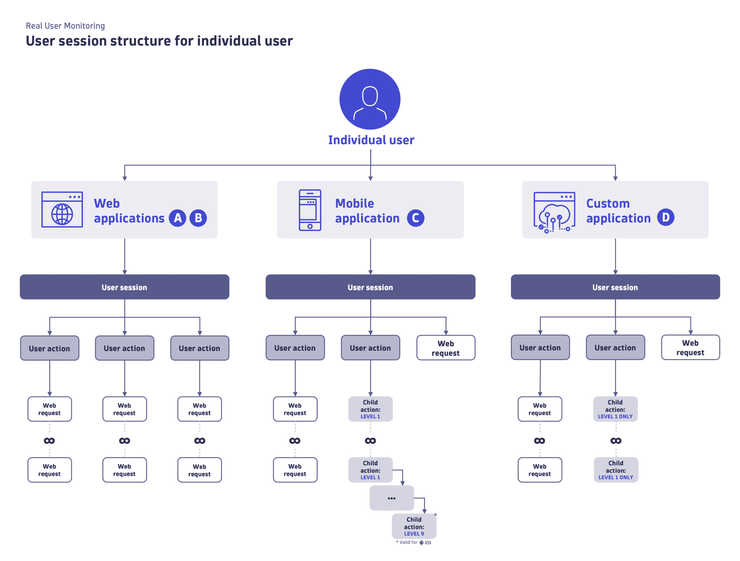 Real User Monitoring Dynatrace Docs