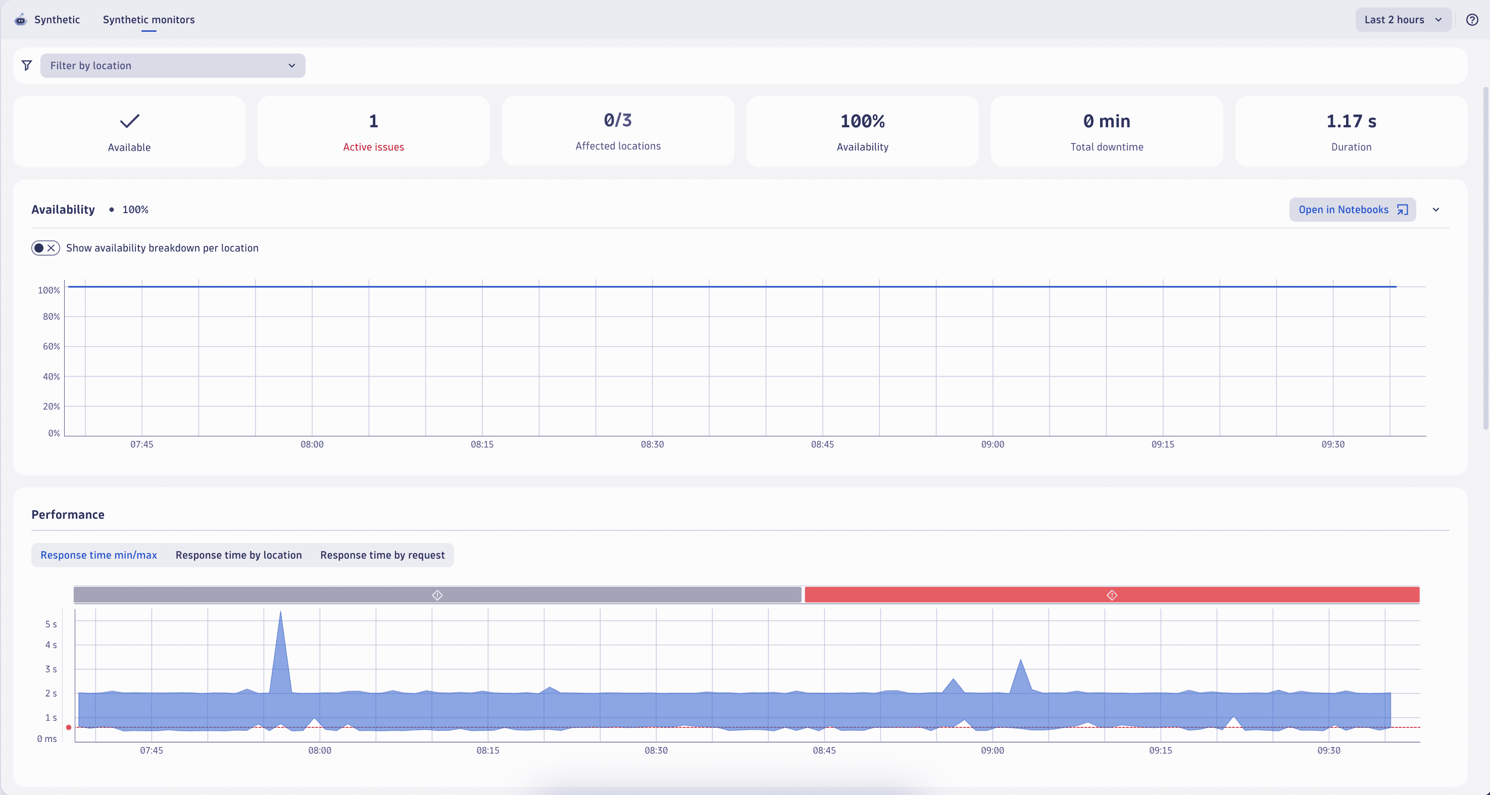 Synthetic app HTTP monitor details 1