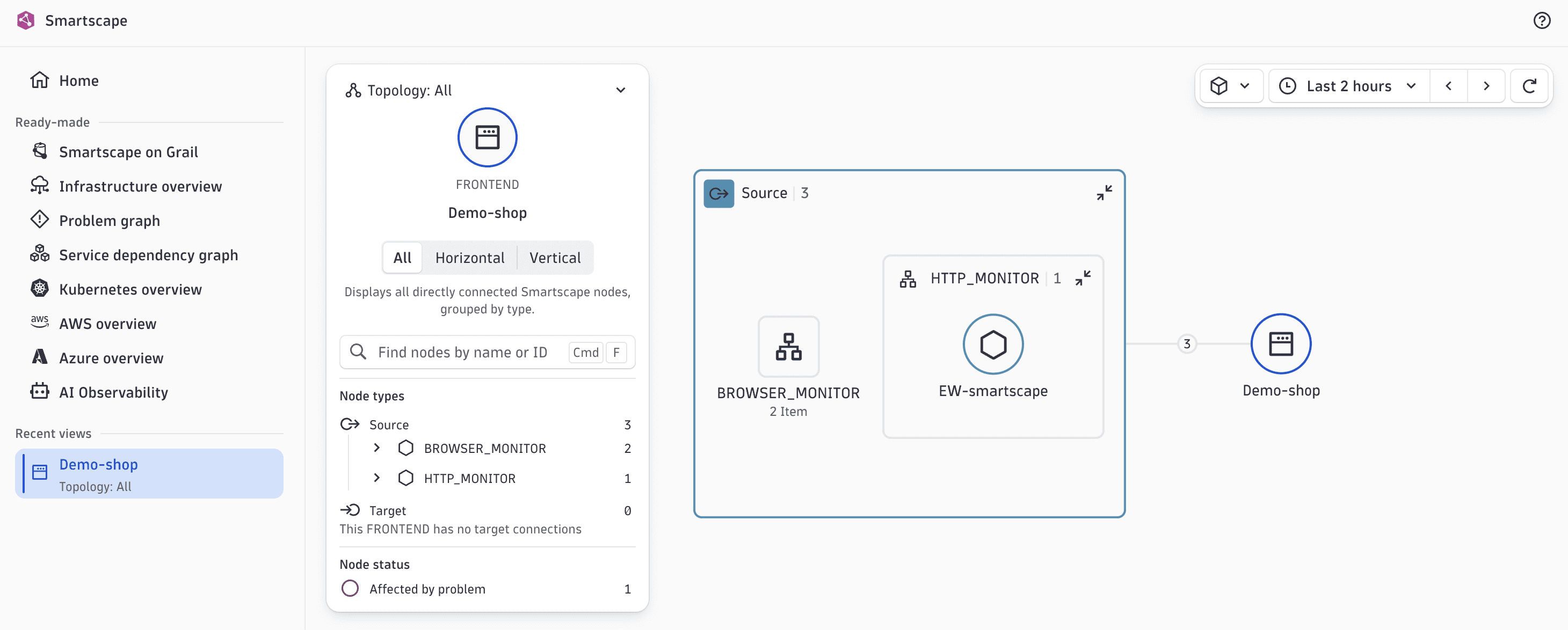 Synthetic monitors in Smartscape on Grail