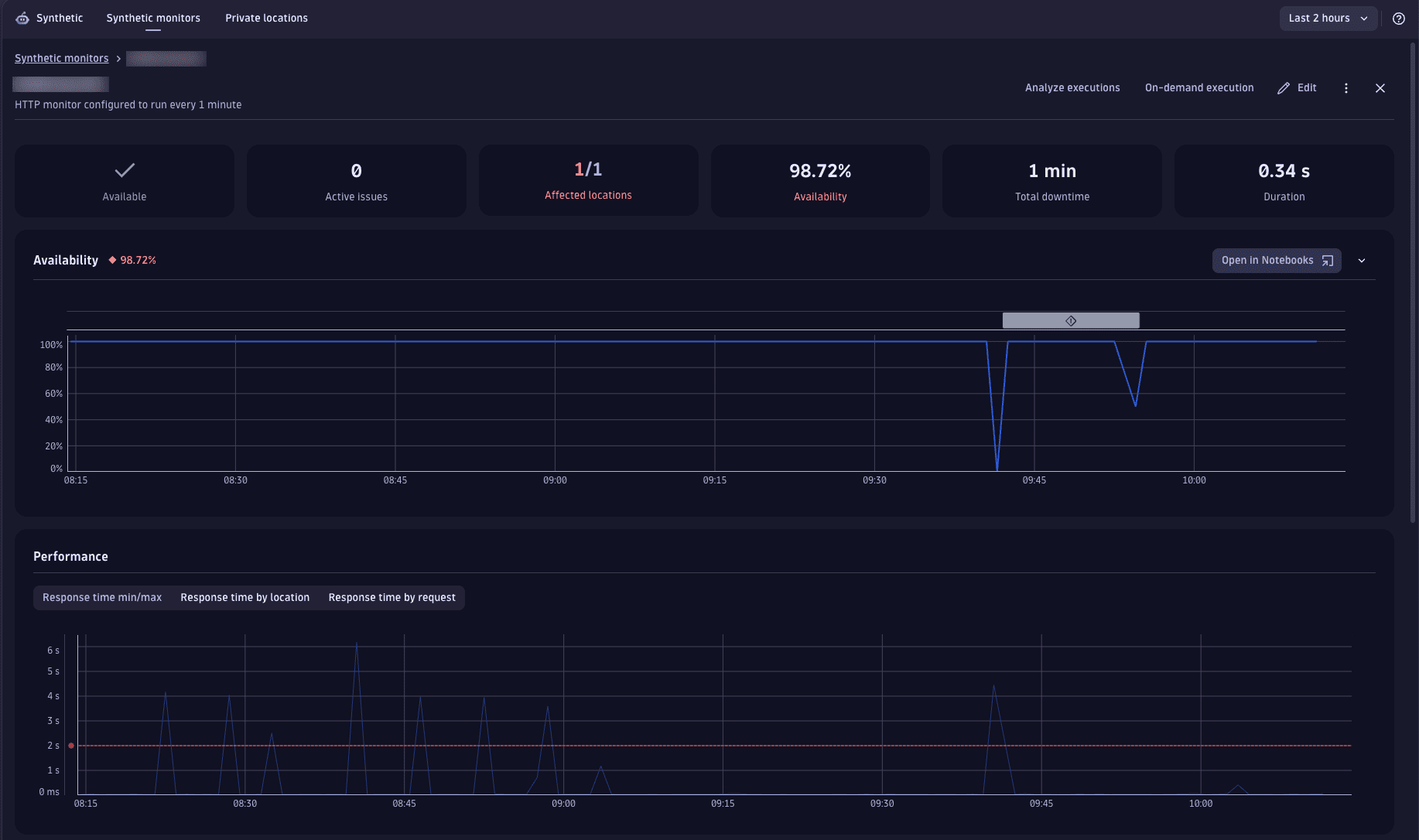 Synthetic HTTP details page in dark mode