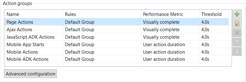 Predefined action groups with individually configurable performance baselines