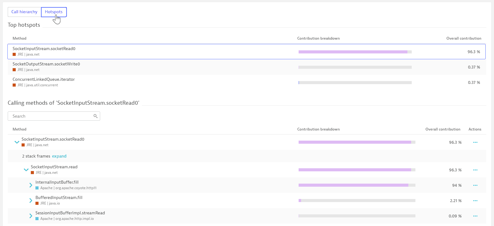 CPU profiling - Dynatrace Docs