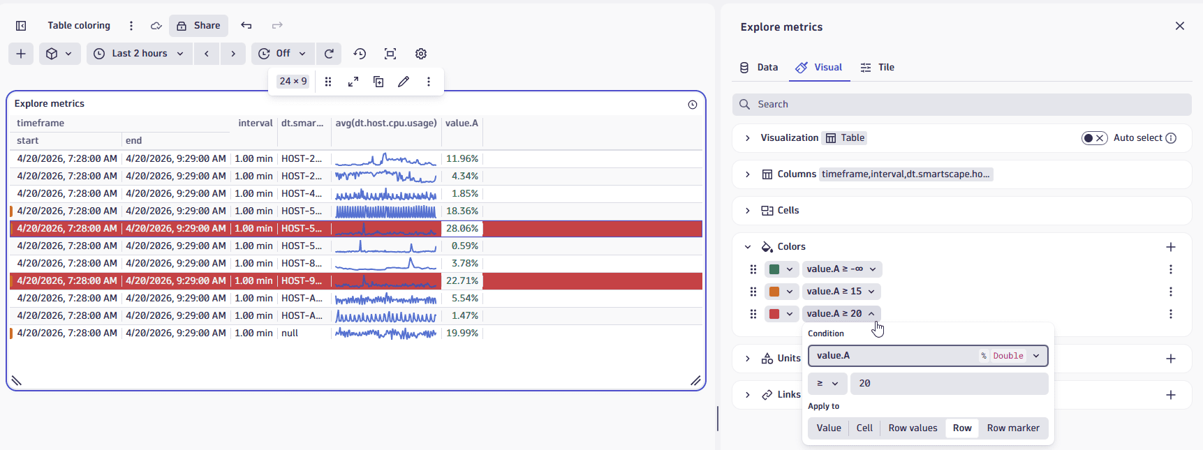 Example table visualization with coloring applied