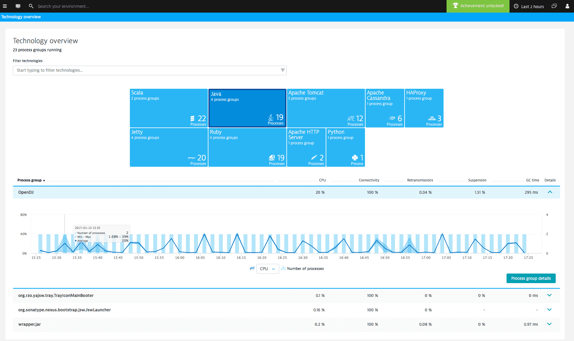 Tech overview 1