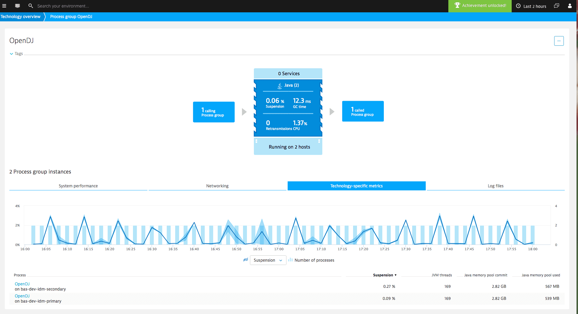 Tech overview 2