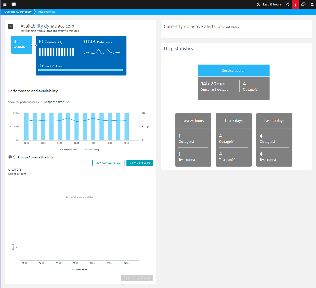 Availability test overview