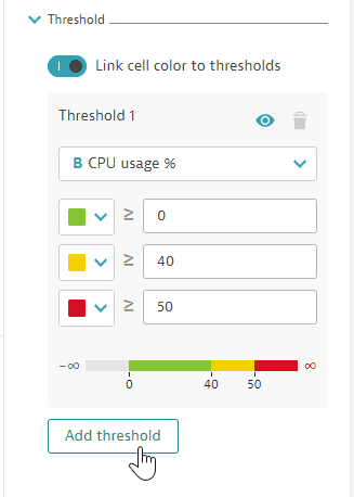 Add thresholds for another metric