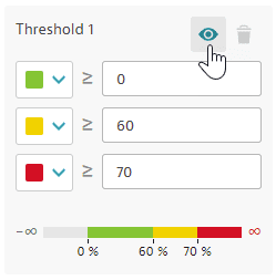 Hide or show thresholds