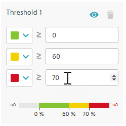 Set threshold values