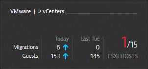 Tile vmware vcenters migrations problem