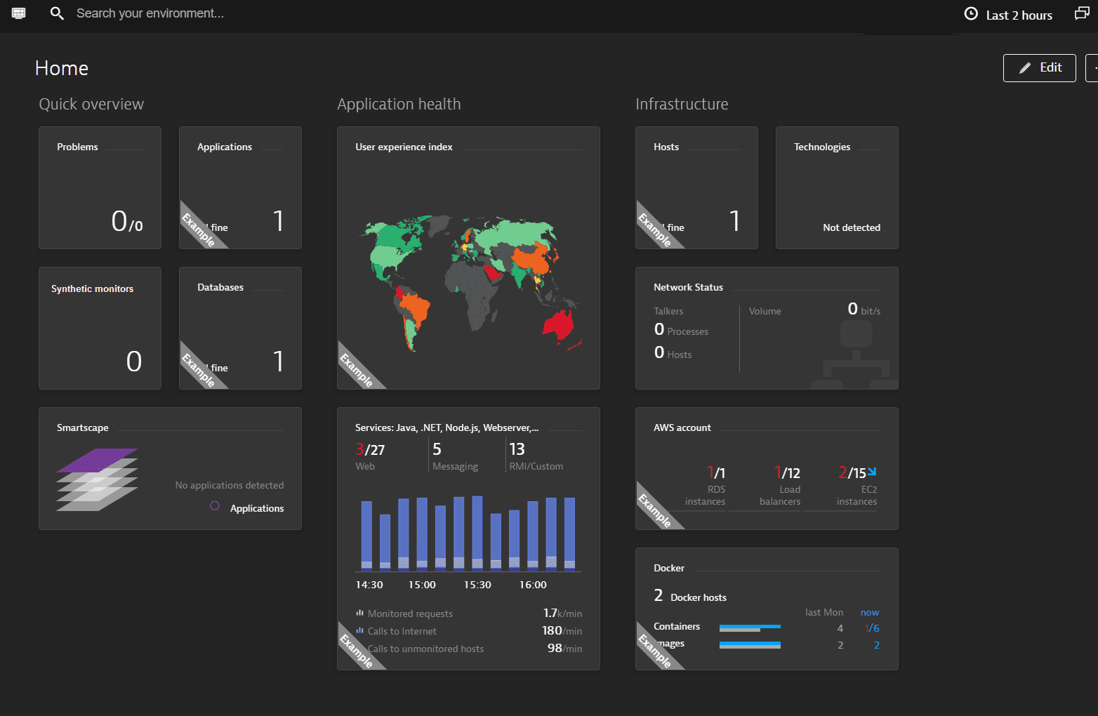 Dynatrace Add Multidimensional Analysis To Dashboard at Michael Legg blog