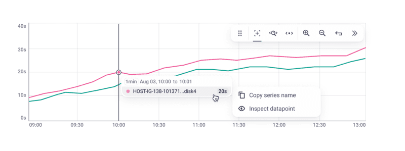 Timeseries line chart with pinned tooltip