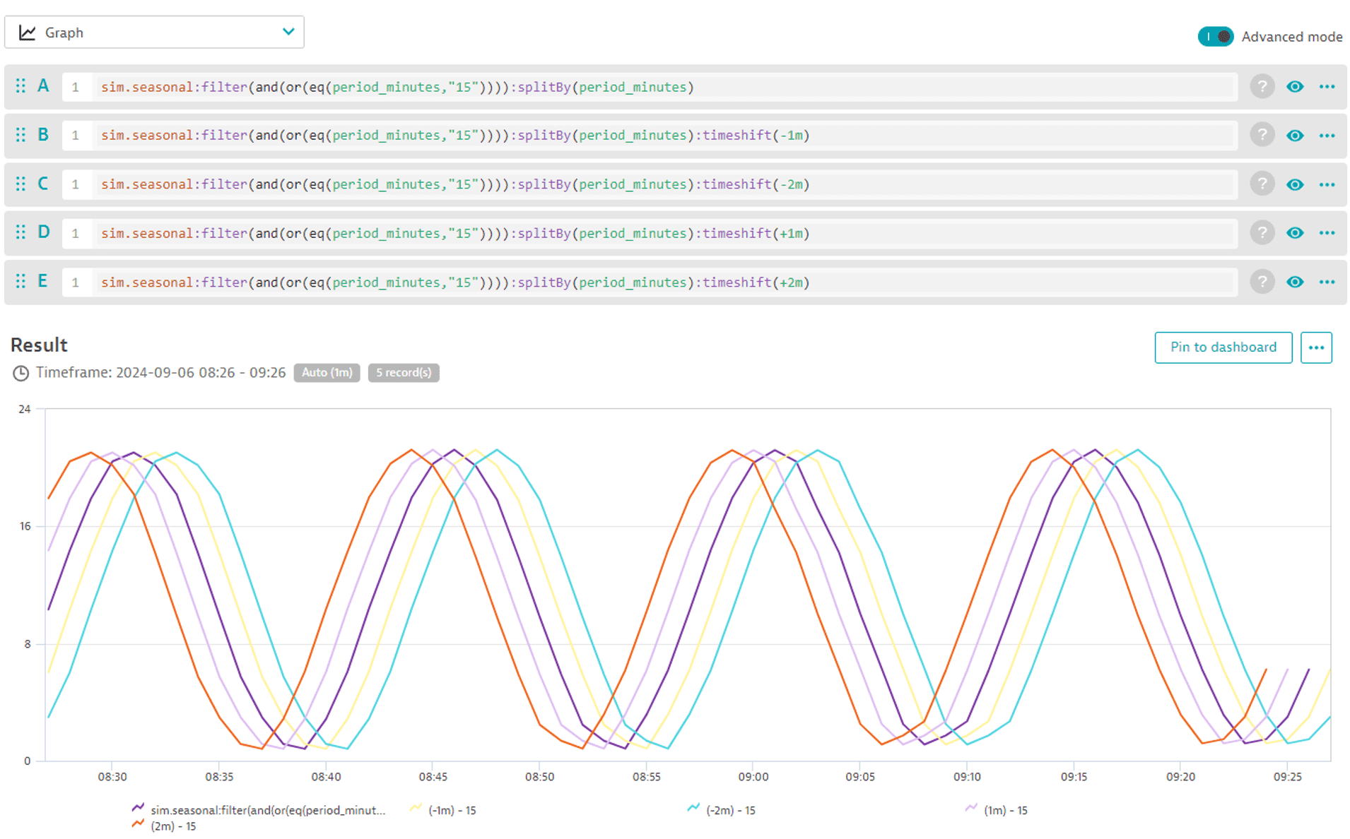 Timeshift tranformation data explorer