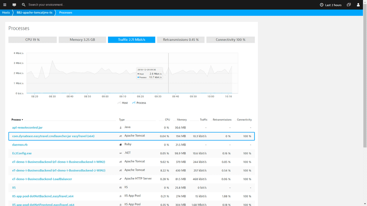 glassfish performance monitoring glassfish performance monitoring