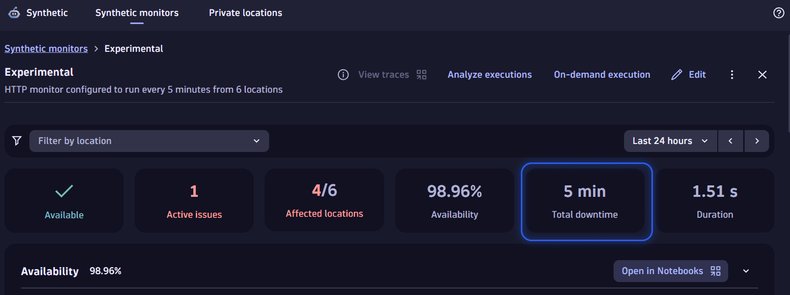 Total downtime displayed in the detailed interface