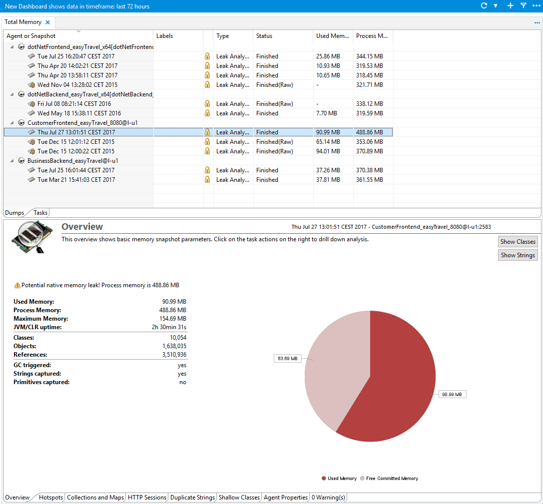 Total Memory dashlet