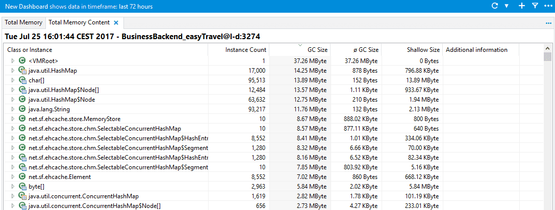 Total Memory Content dashlet