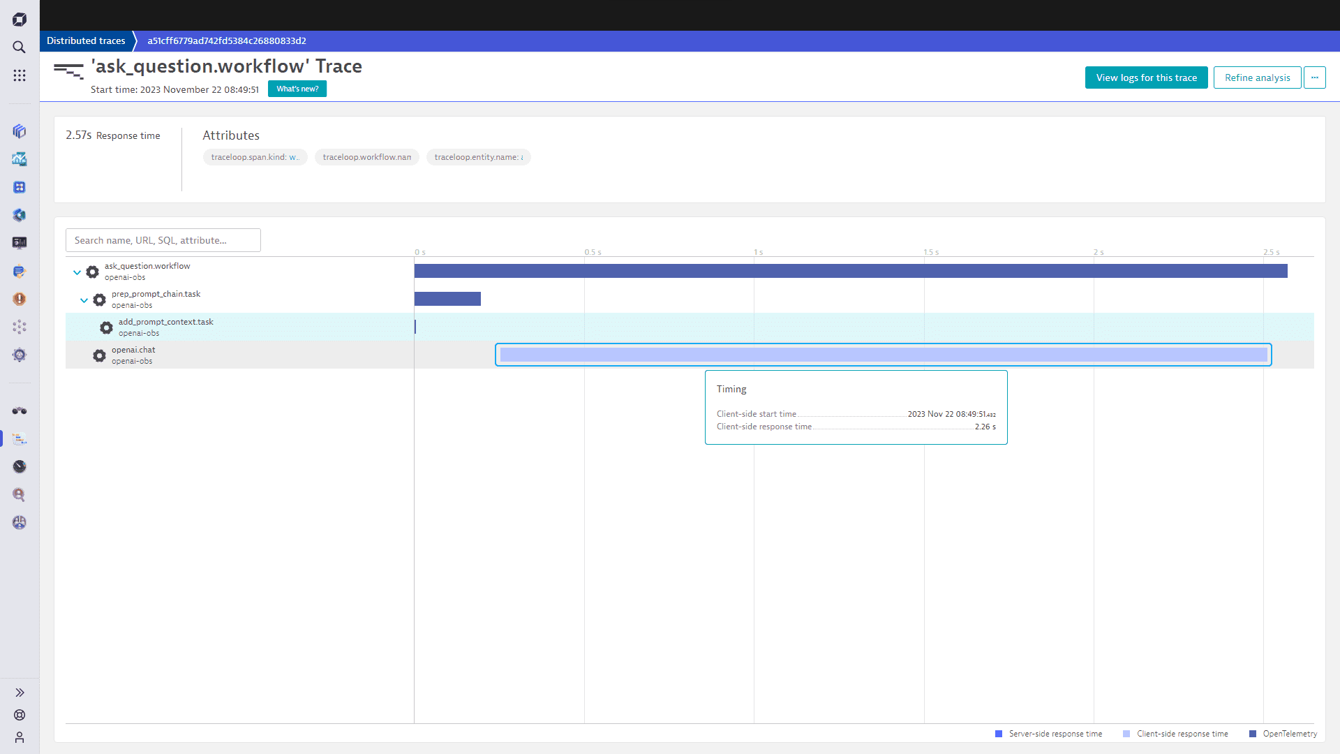 A traceloop trace collected and visualized in Dynatrace