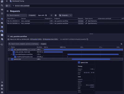 OpenLLMetry — Dynatrace Docs