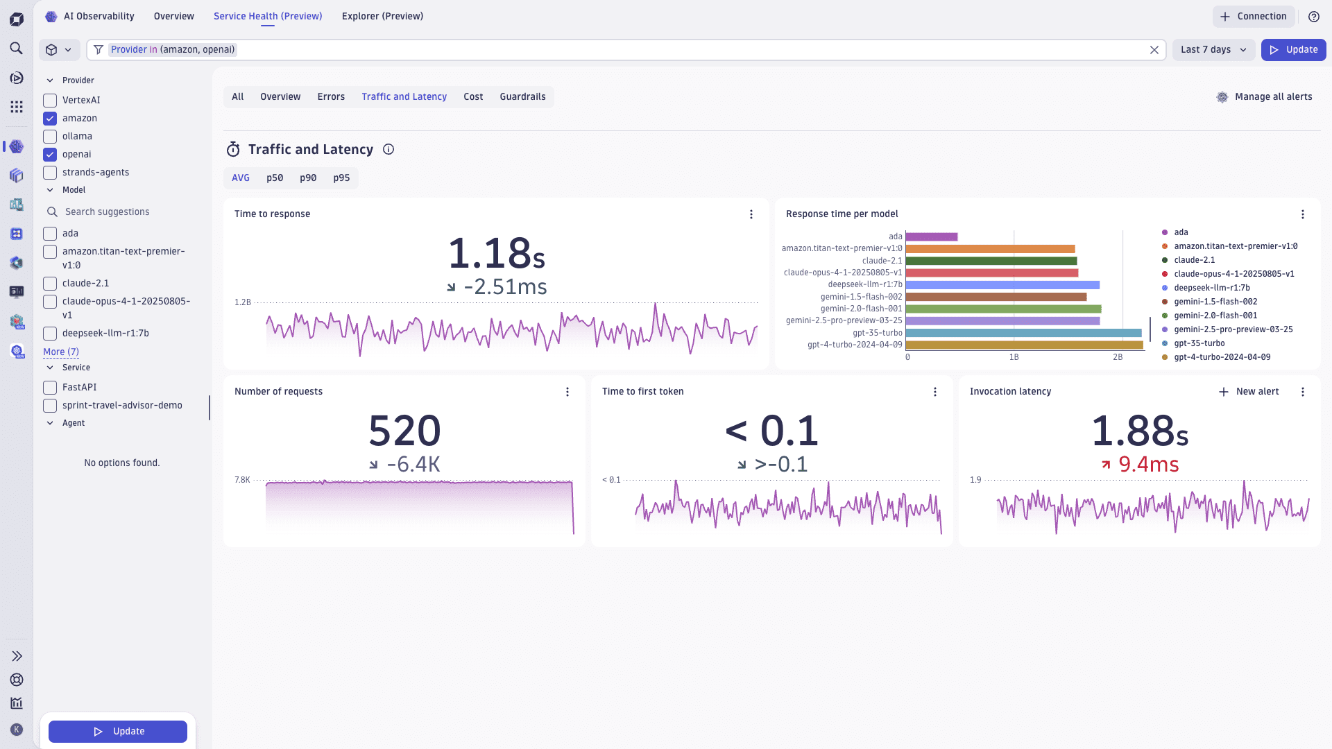 AI Observability - Service Health - Latency (Preview) 
