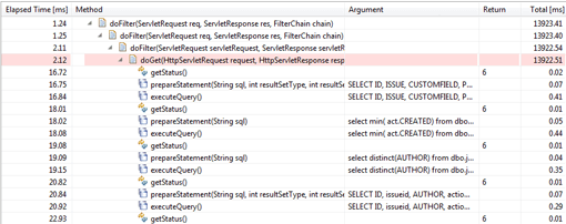 Each method is logged using start and end time to calculate total execution time