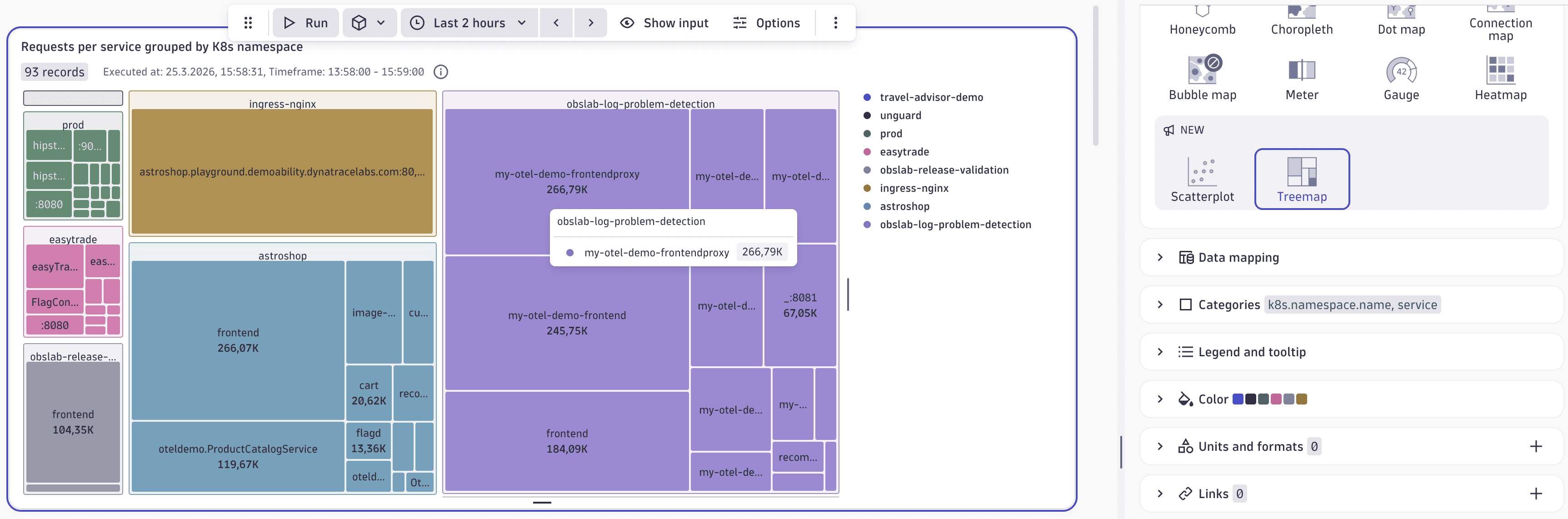 Treemap visualization example