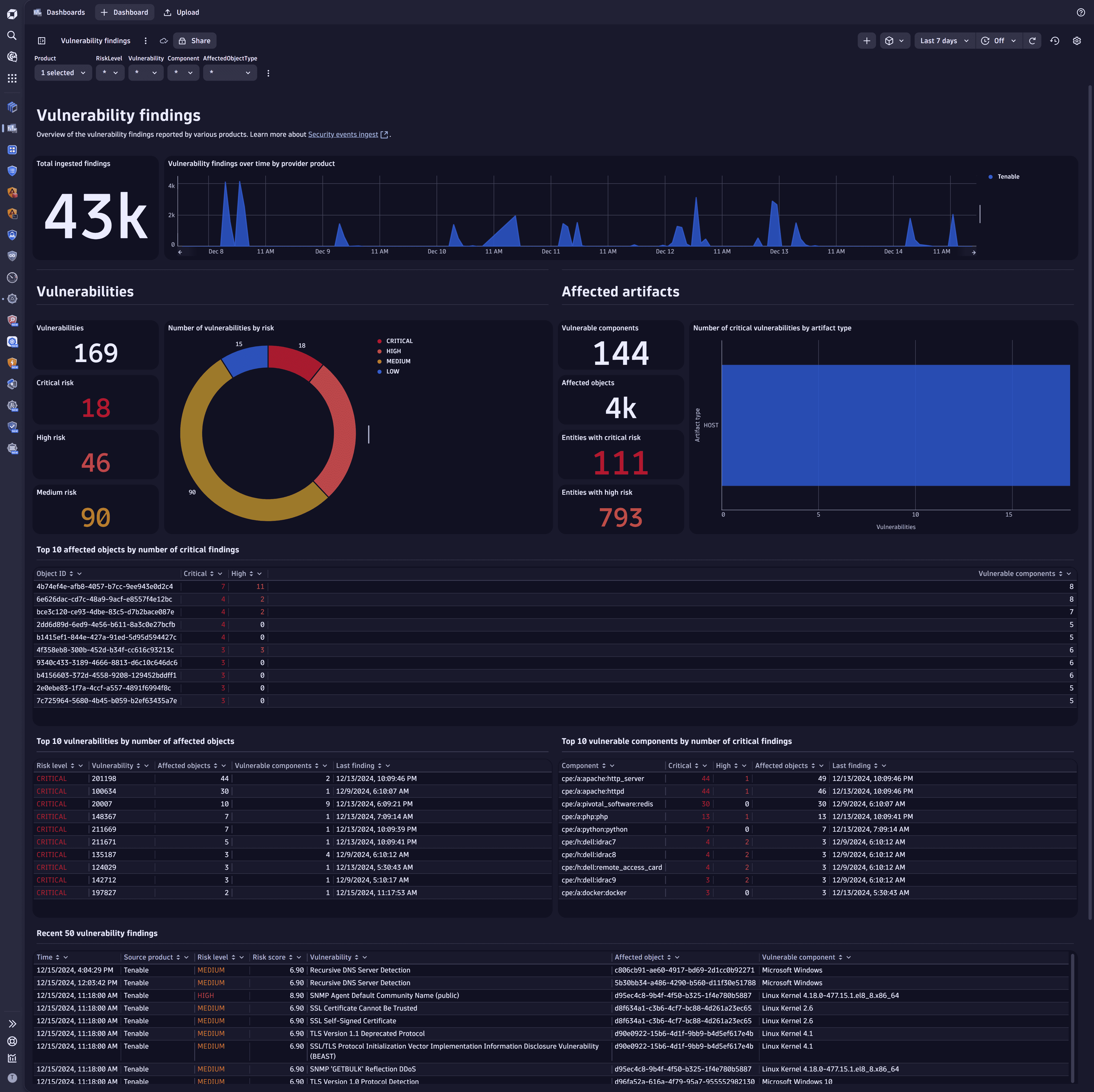 tenable filtered dashboard