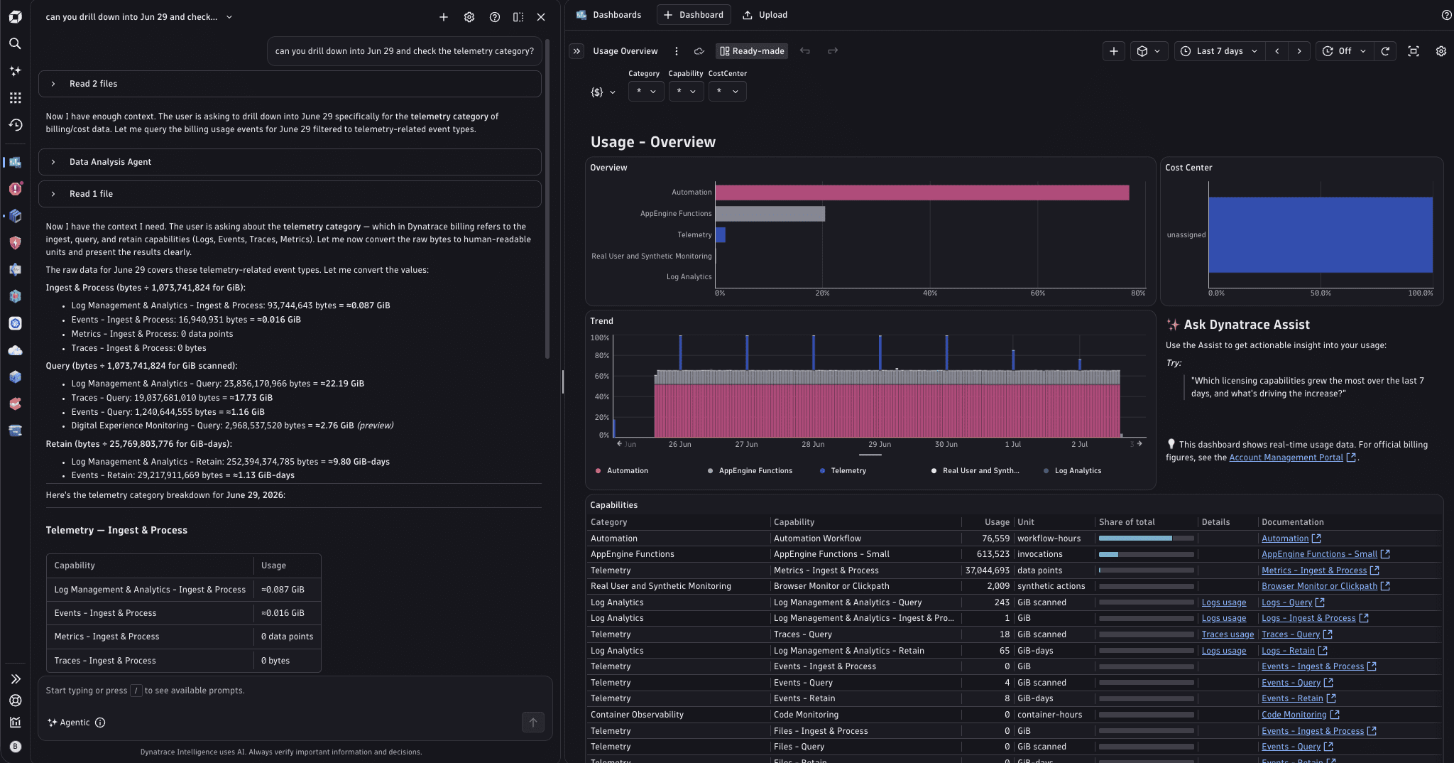 Usage and trial ready-made dashboards