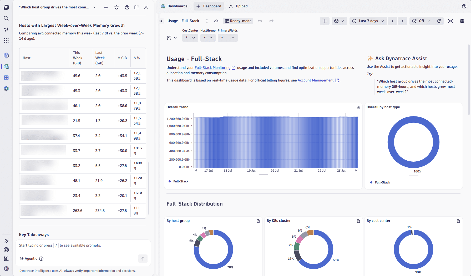 Usage dashboard for Traces