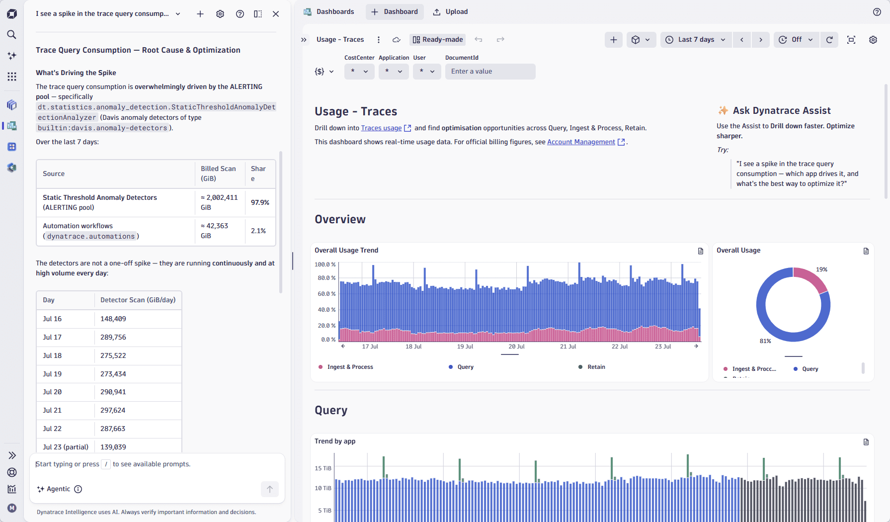 Usage dashboard Full-Stack