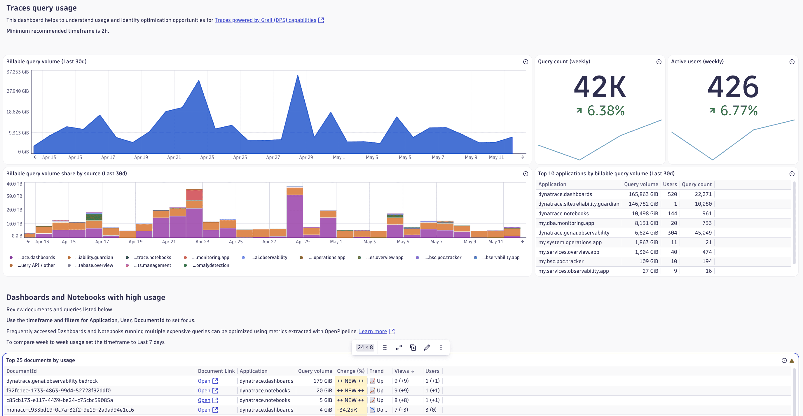Usage - Traces ready-made dashboard