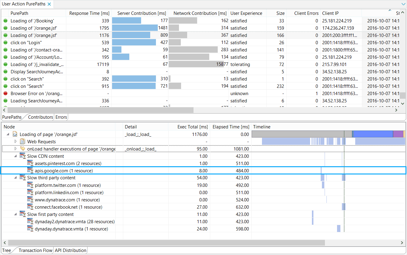 Domains from google are mapped to CDN.
