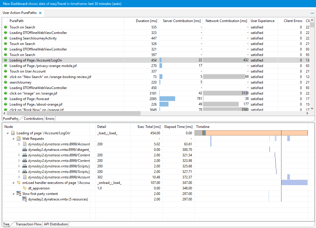 User Actions PurePaths dashlet