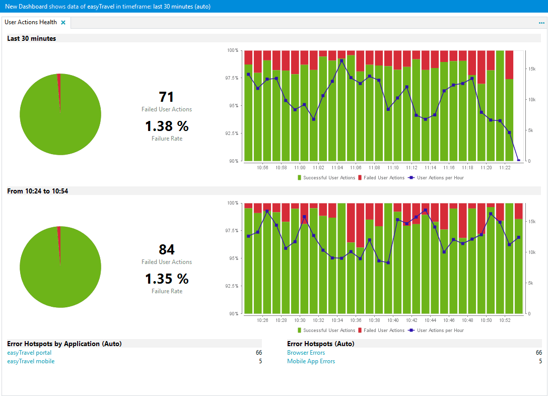 Page Actions Health dashlet