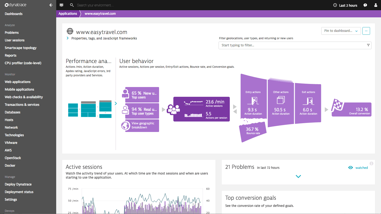 ユーザーがどのようにクラウドアプリケーションを利用しているかを可視化することができます。