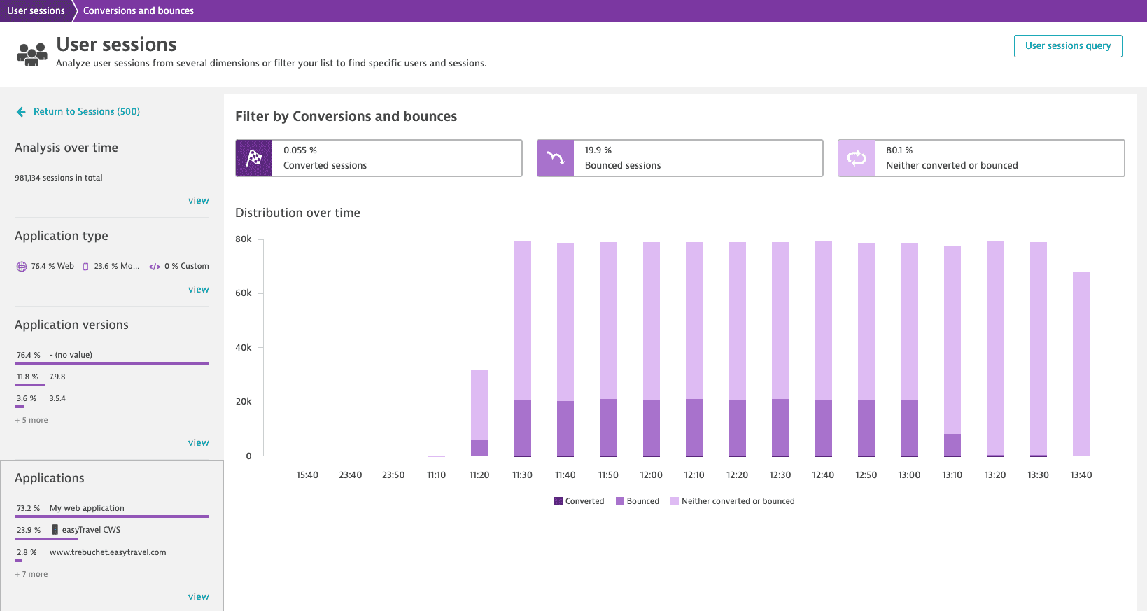 Conversions and bounces on the User sessions page