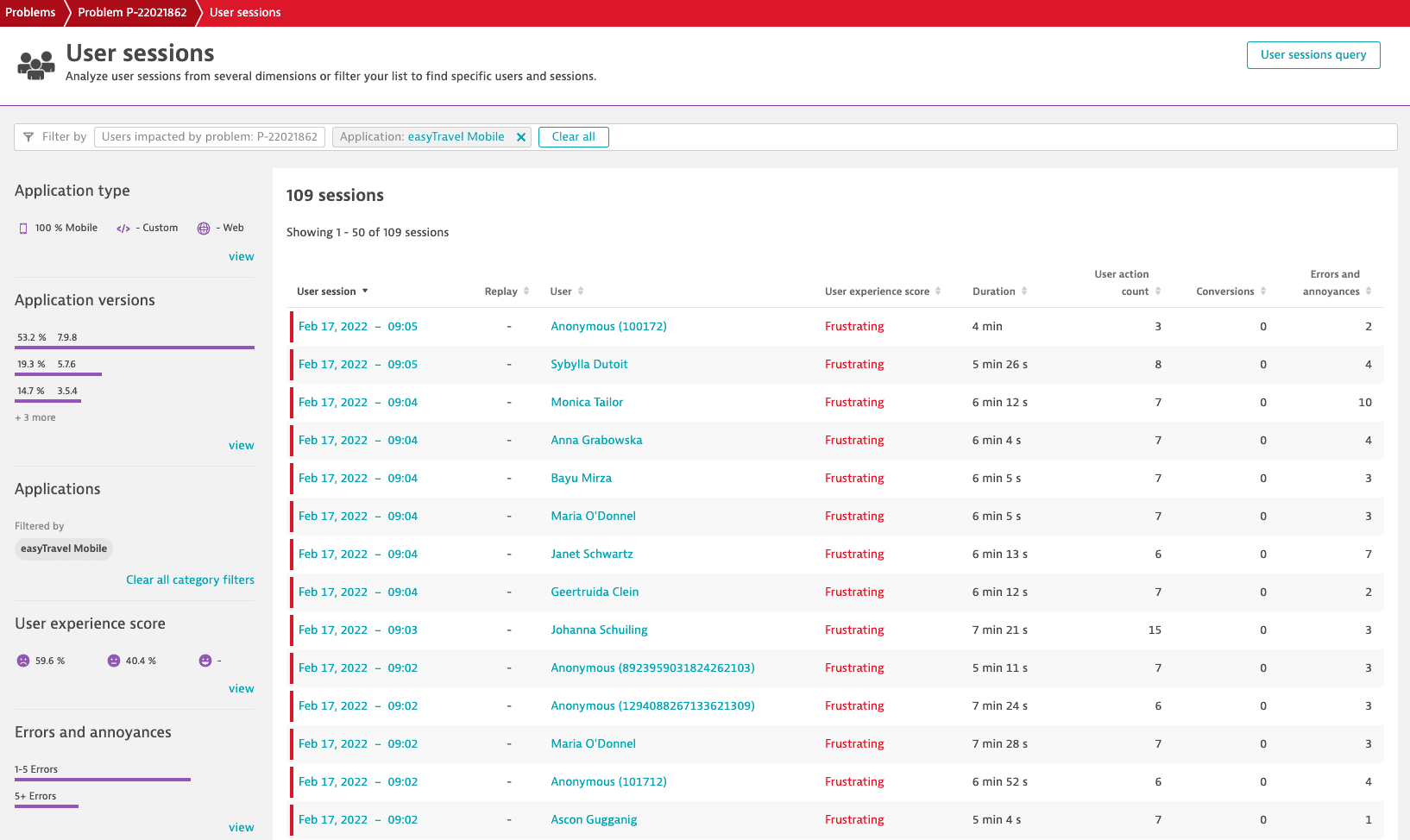 User sessions affected by a problem