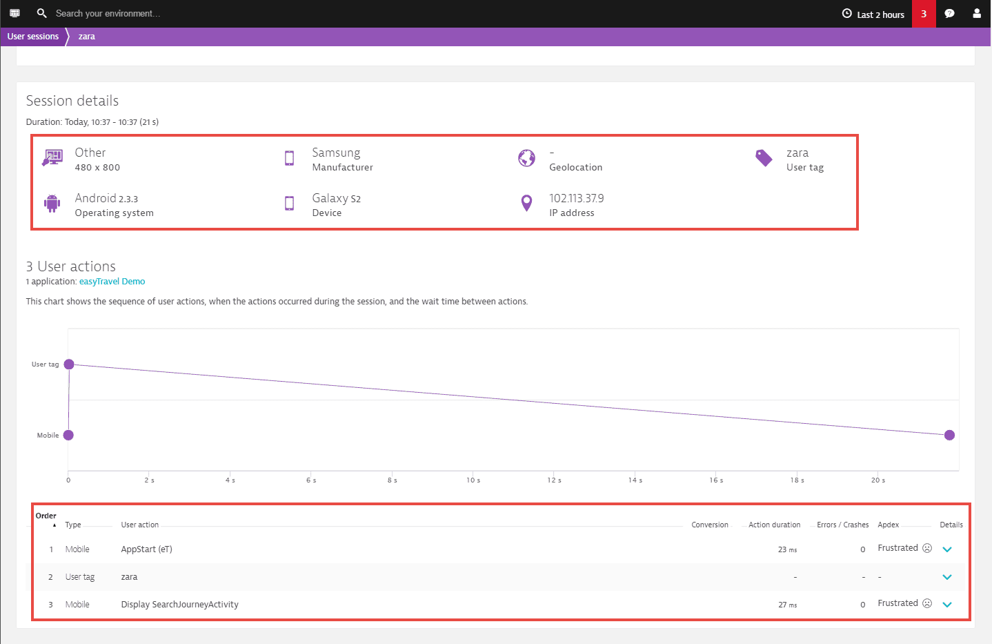 User session details page