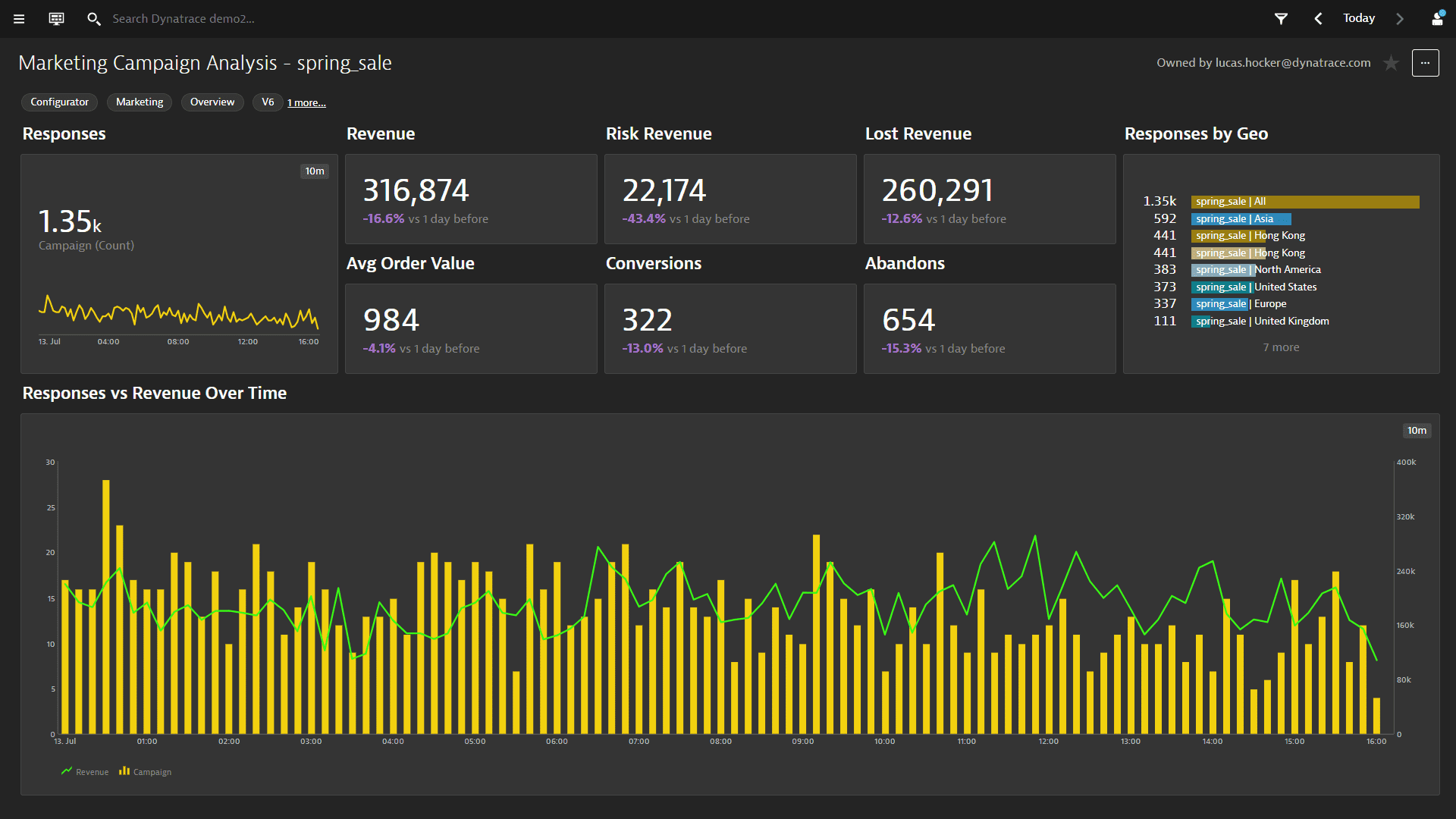 Complement and enhance the value of Google Analytics & UTM parameters screenshot